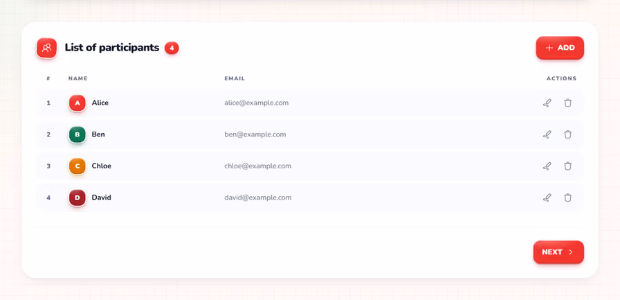Lista de participantes de Amazing Secret Santa con cuatro participantes